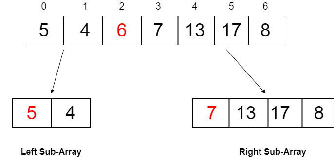 Quick-Sort-Example-Array-4
