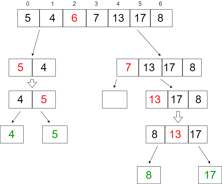 Quick-Sort-Example-Array-4