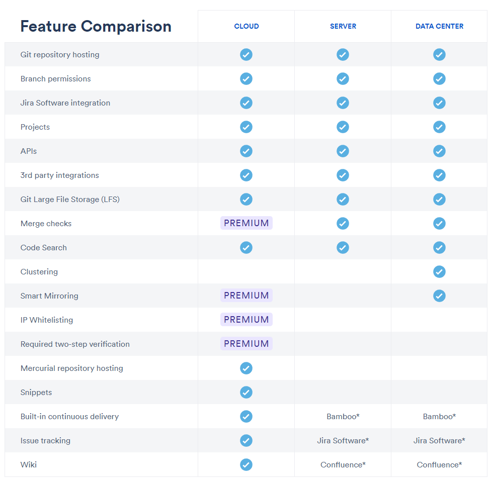 BitBucket Features