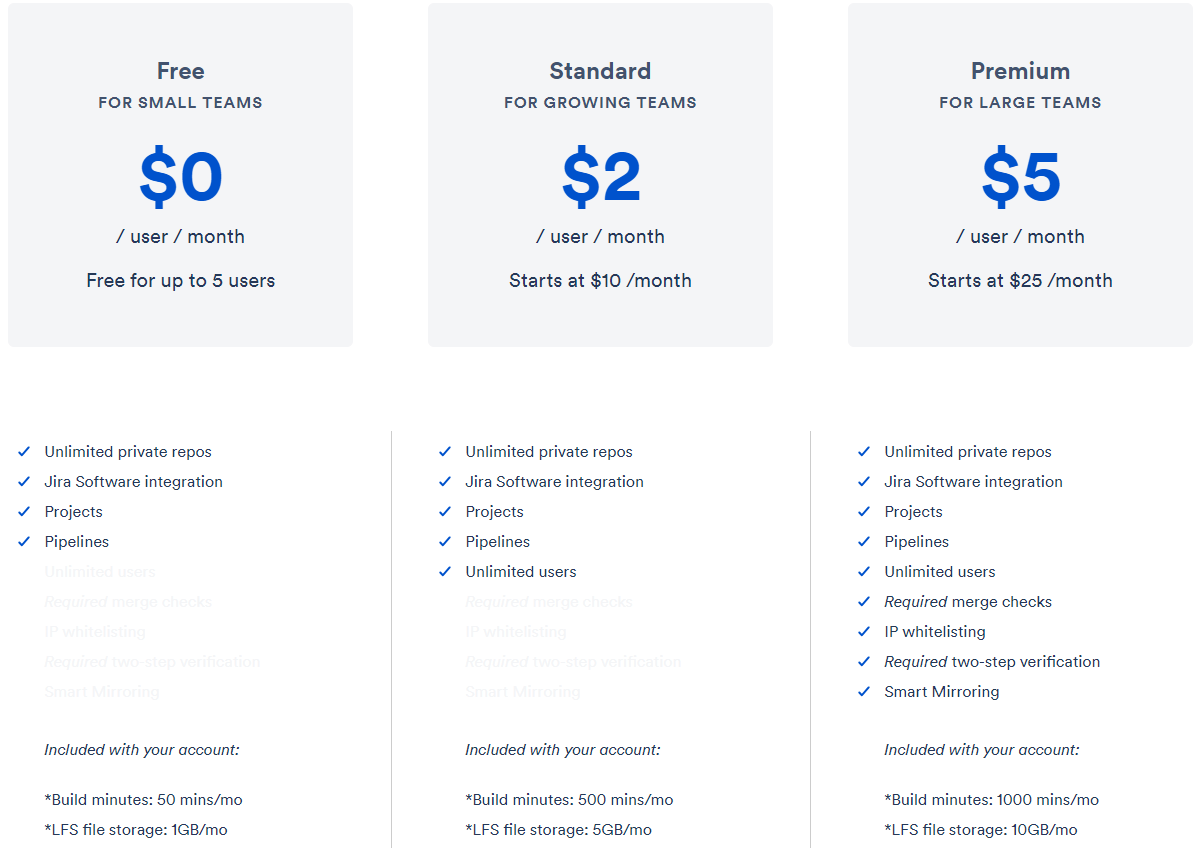 BitBucket Pricing