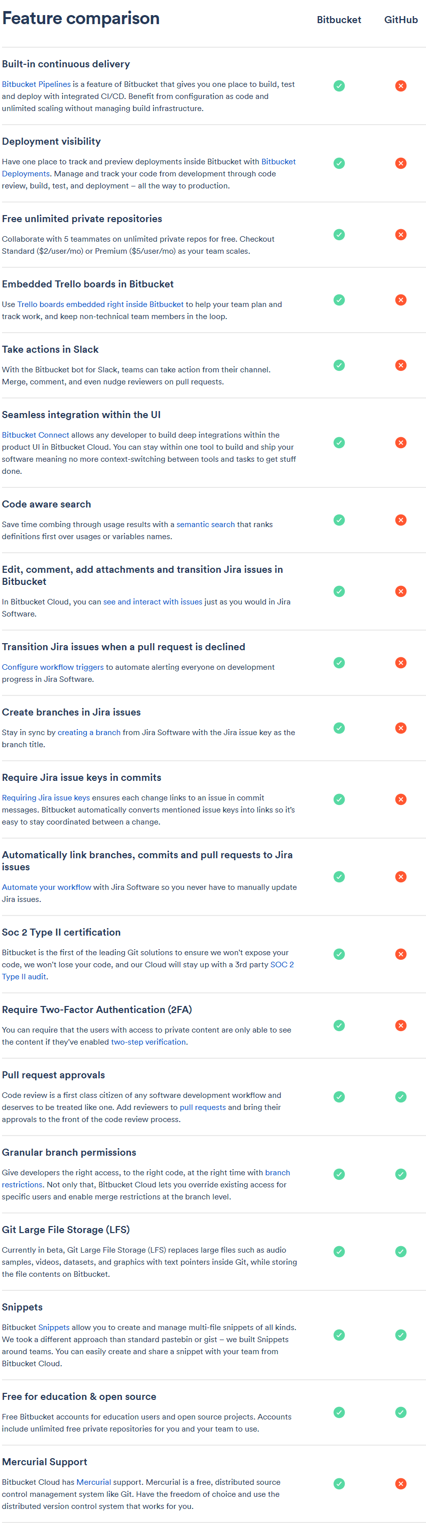 BitBucket vs GitHub