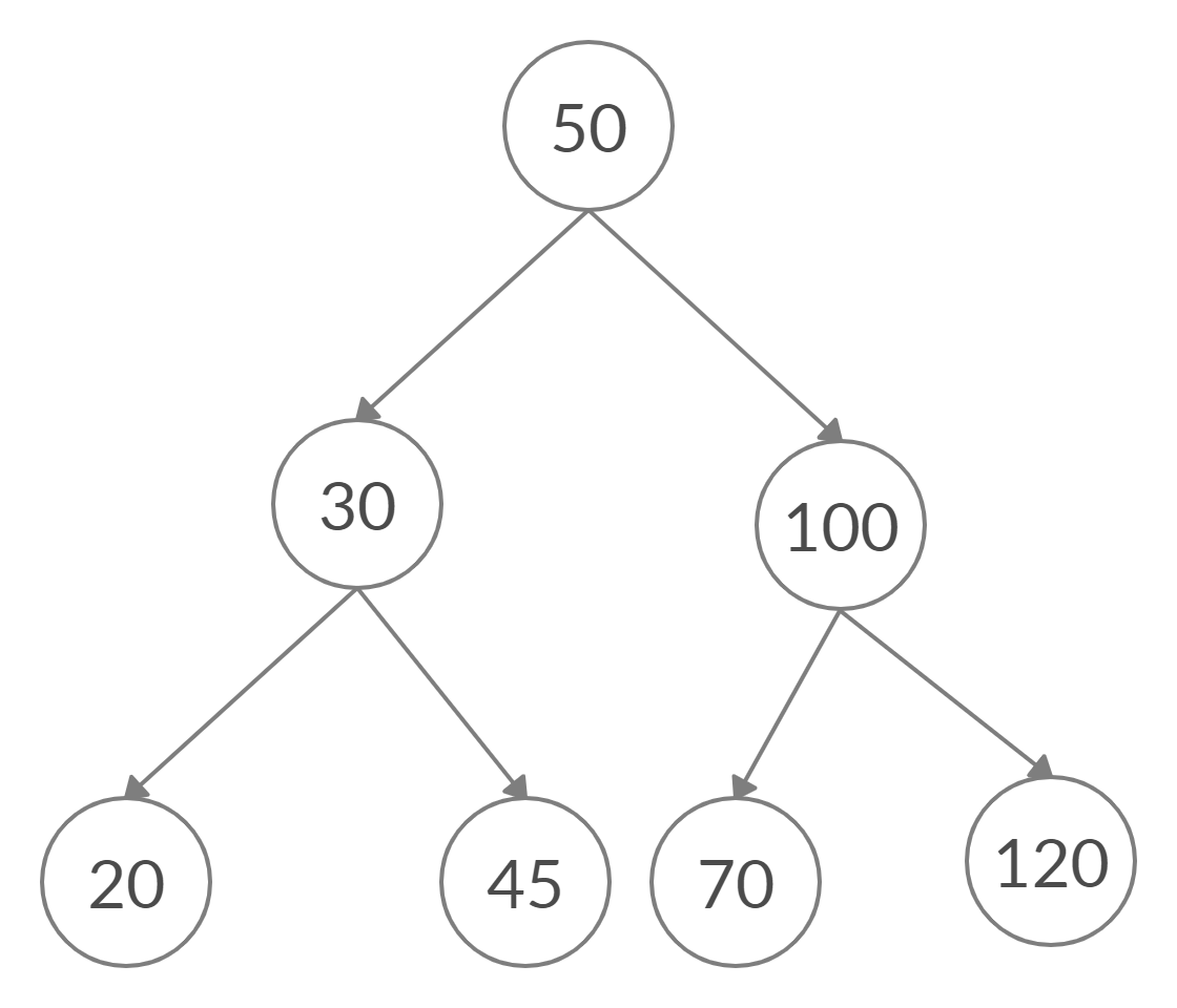 "diagram after deleting 40"