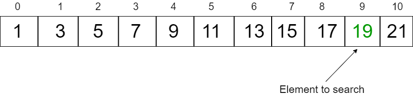 Exponential Search Example Array 1