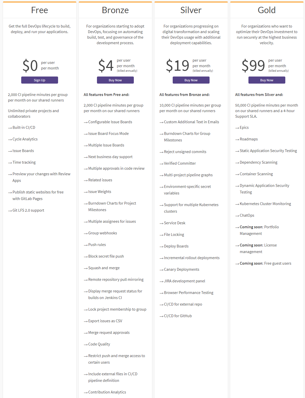 GitLab Features