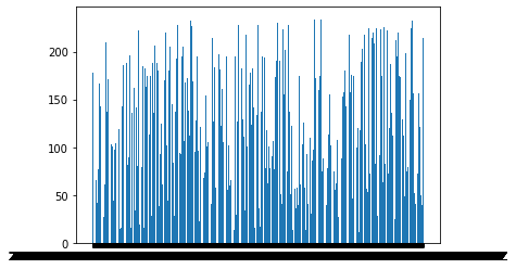 QuestDB Plot