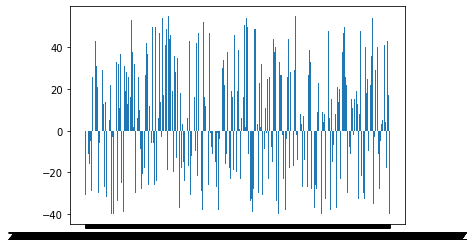 QuestDB Plot