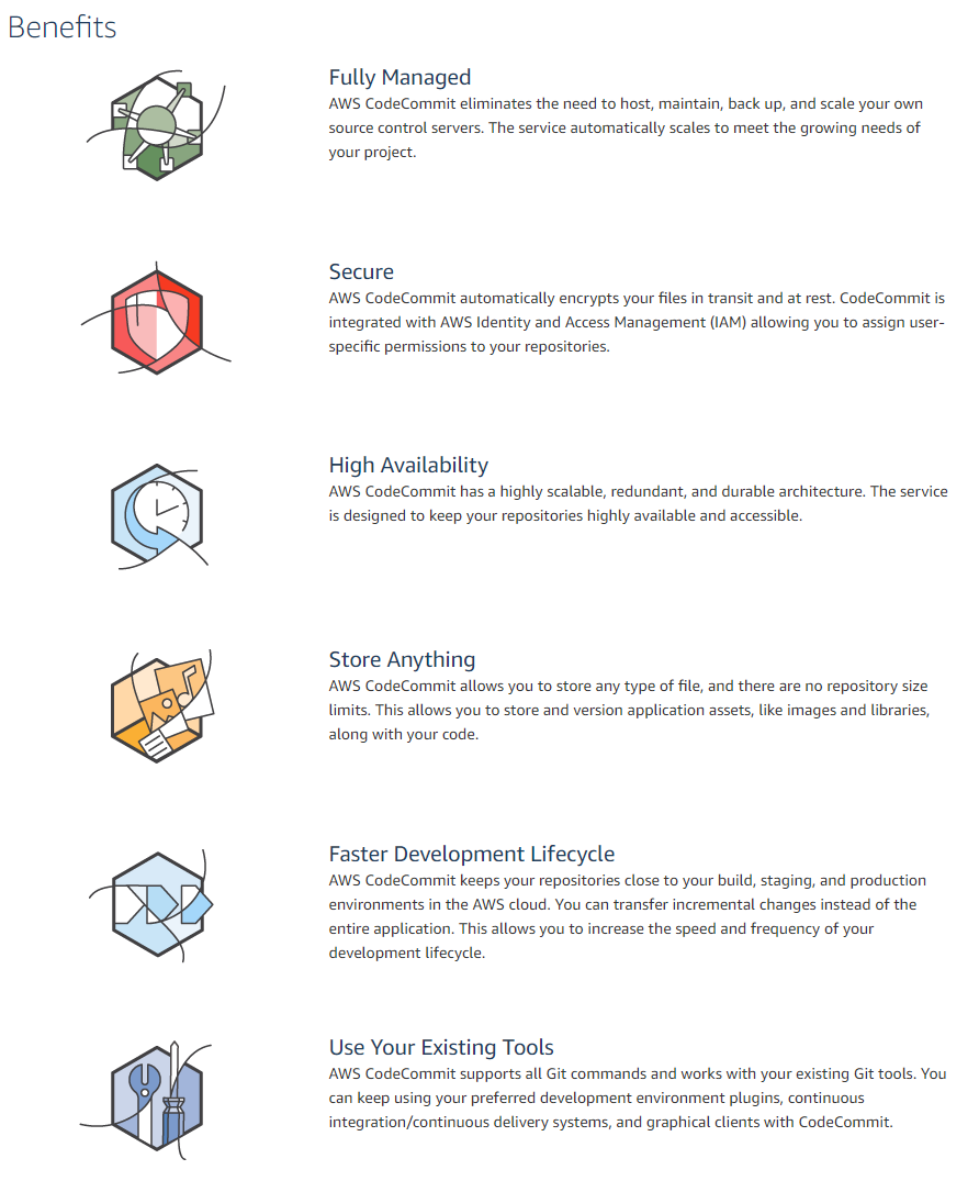 AWS CodeCommit Features