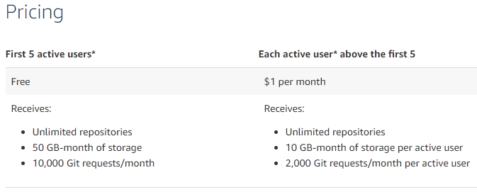 AWS Commit Pricing