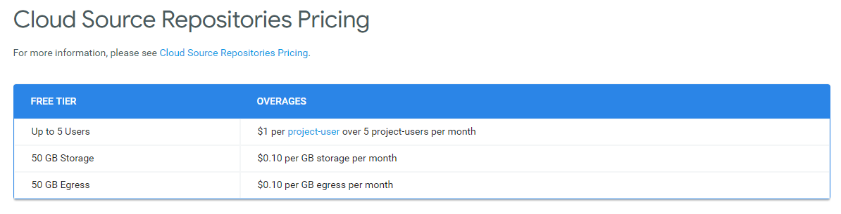 Cloud Source Repo Pricing