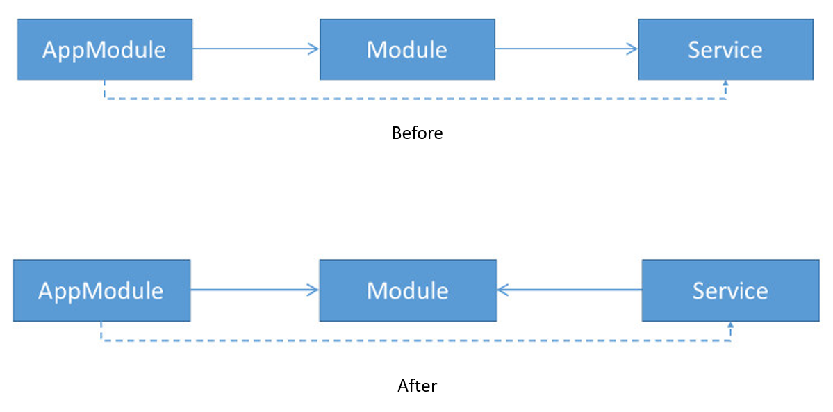 Referencing providers in angular 6